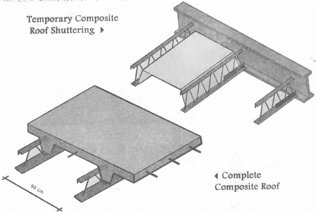 سقفهای کامپوزیت،سقف نیرچه و بلوک کرومیت سقف پلیمری
